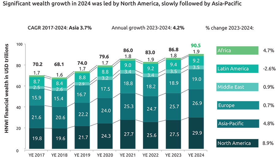 Welvaartsontwikkeling van vermogende particulieren