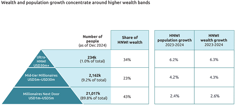 Hoe is al die welvaart precies verdeeld