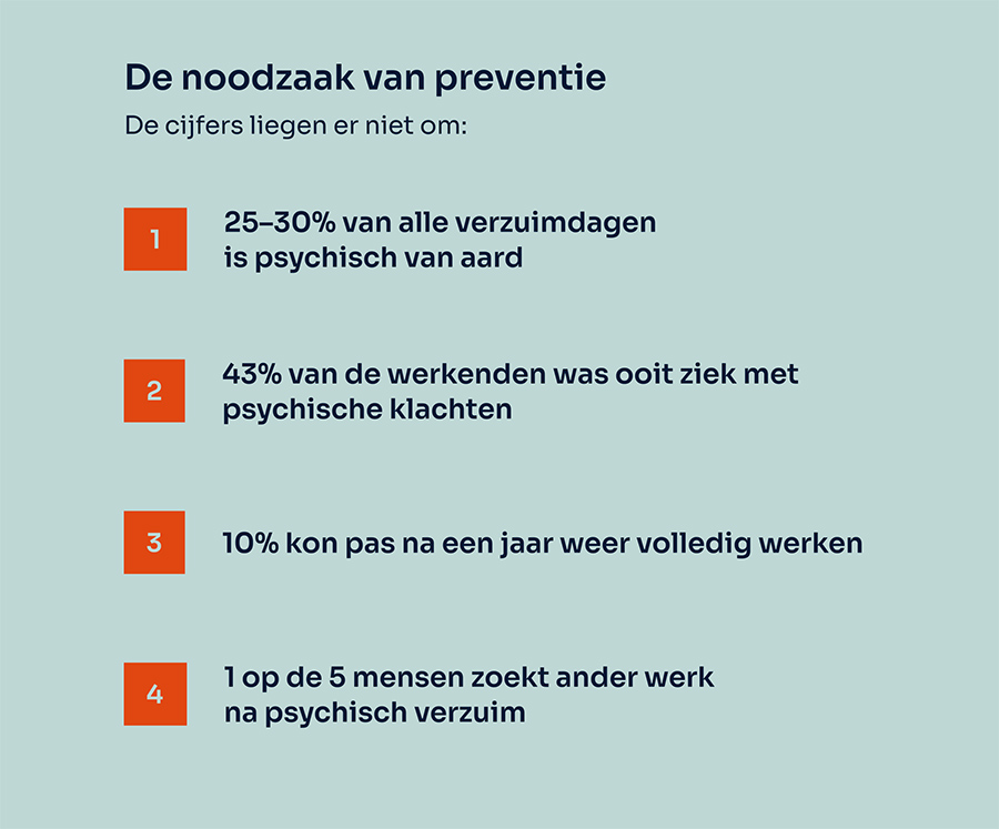 De noodzaak van preventie