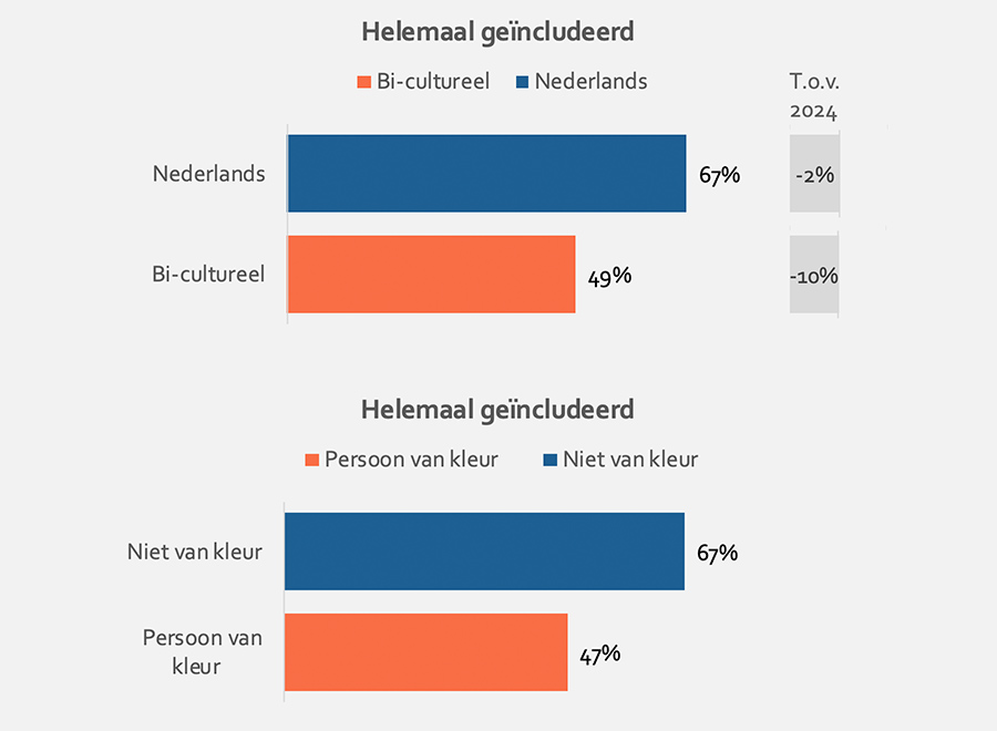 Helemaal geïncludeerd - Helemaal geïncludeerd