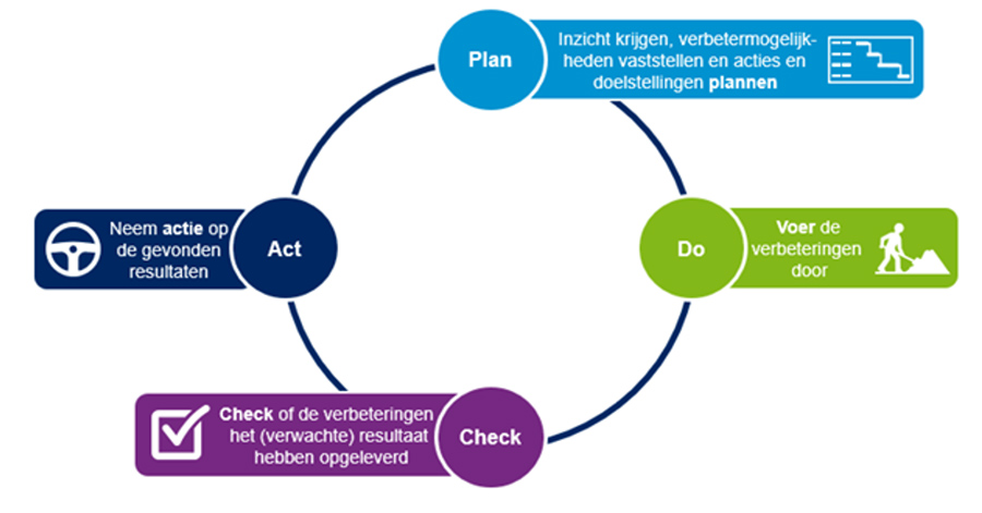 Met de OGSM-methode een overzichtelijk jaarplan op 1 pagina