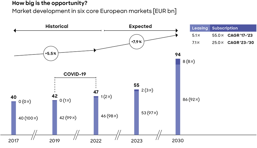How big is the opportunity