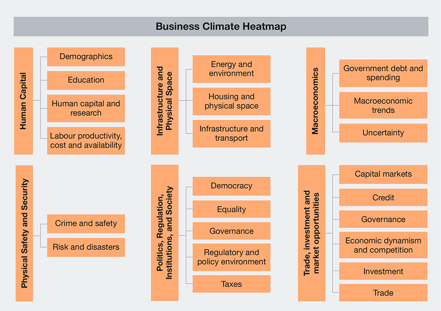 Business Climate Heatmap overview Business Climate Heatmap overview