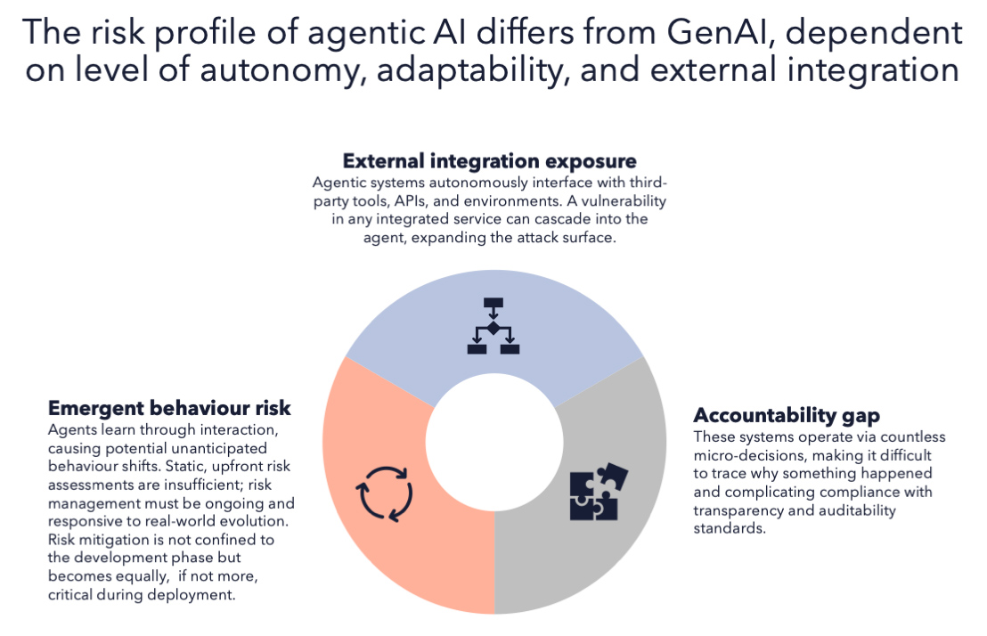 EU AI Act compliance versterken met Agentic AI-agents