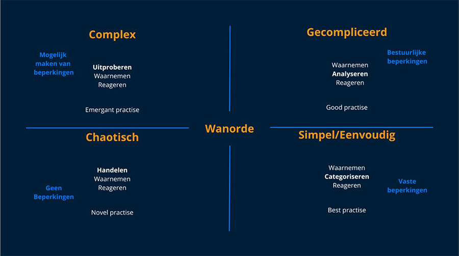 Wat organisaties echt nodig hebben om effectief te veranderen Wat organisaties echt nodig hebben om effectief te veranderen