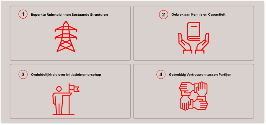Energiehub - barrières Energiehub - barrières