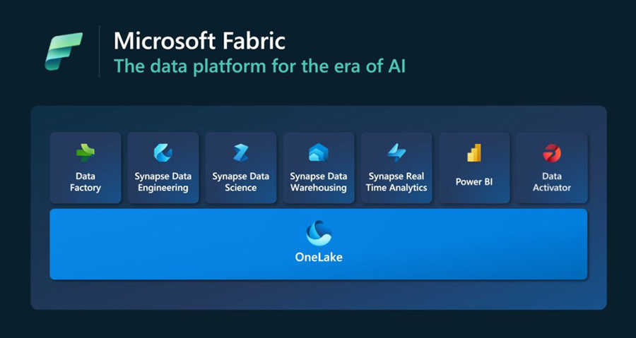Microsoft Fabric is een van de meest populaire dataplatformen op de markt