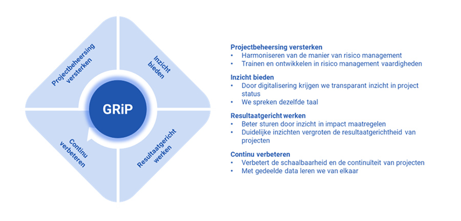 GRiP in risicobeheersing GRiP in risicobeheersing