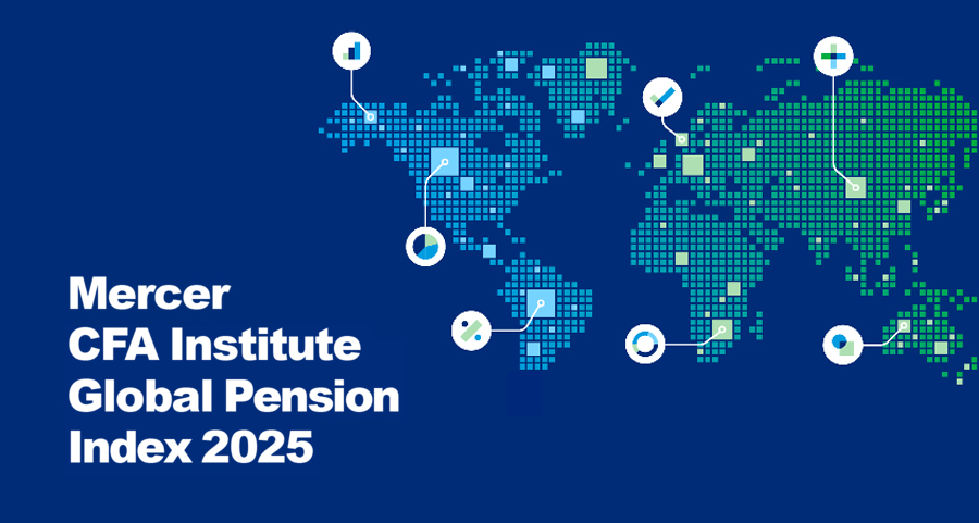 Nederland opnieuw nummer één in wereldwijde pensioenindex van Mercer