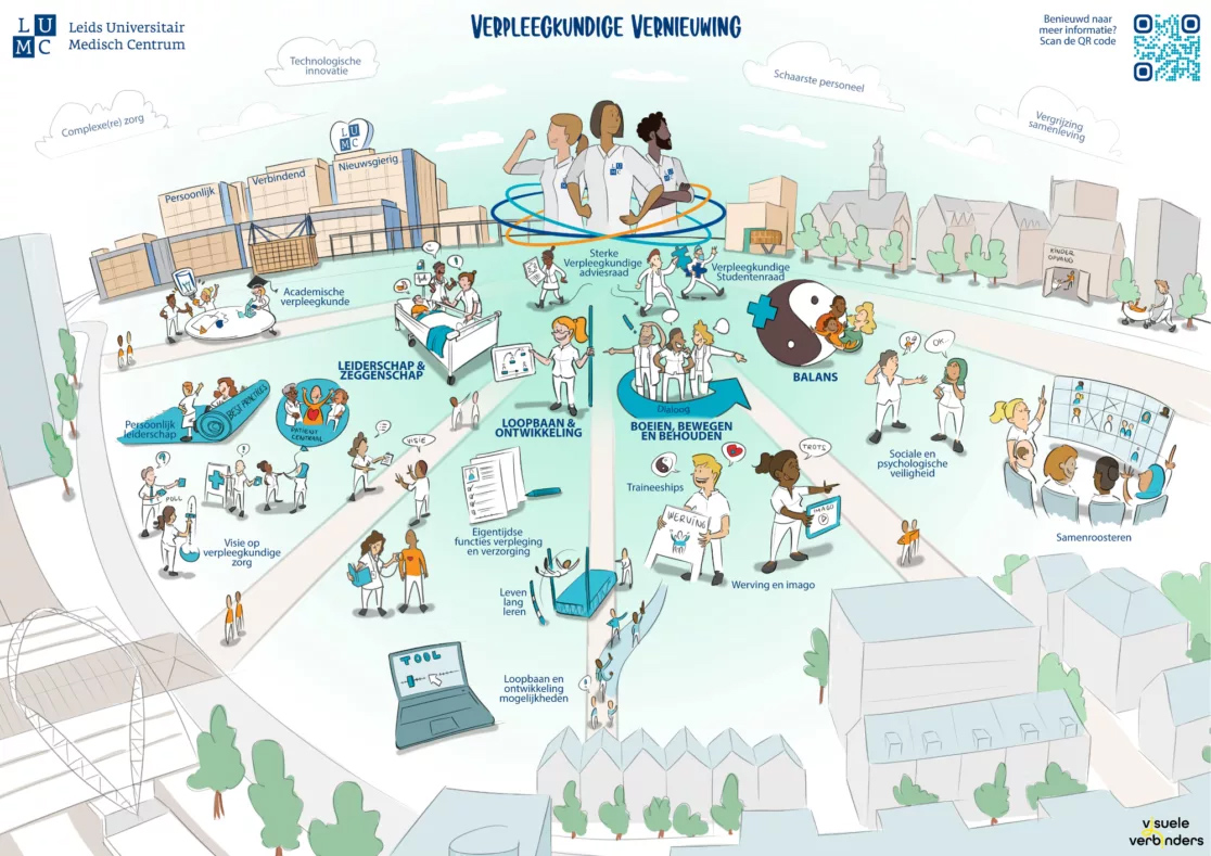 SeederDeBoer helpt het LUMC bij programma ‘Verpleegkundige Vernieuwing’