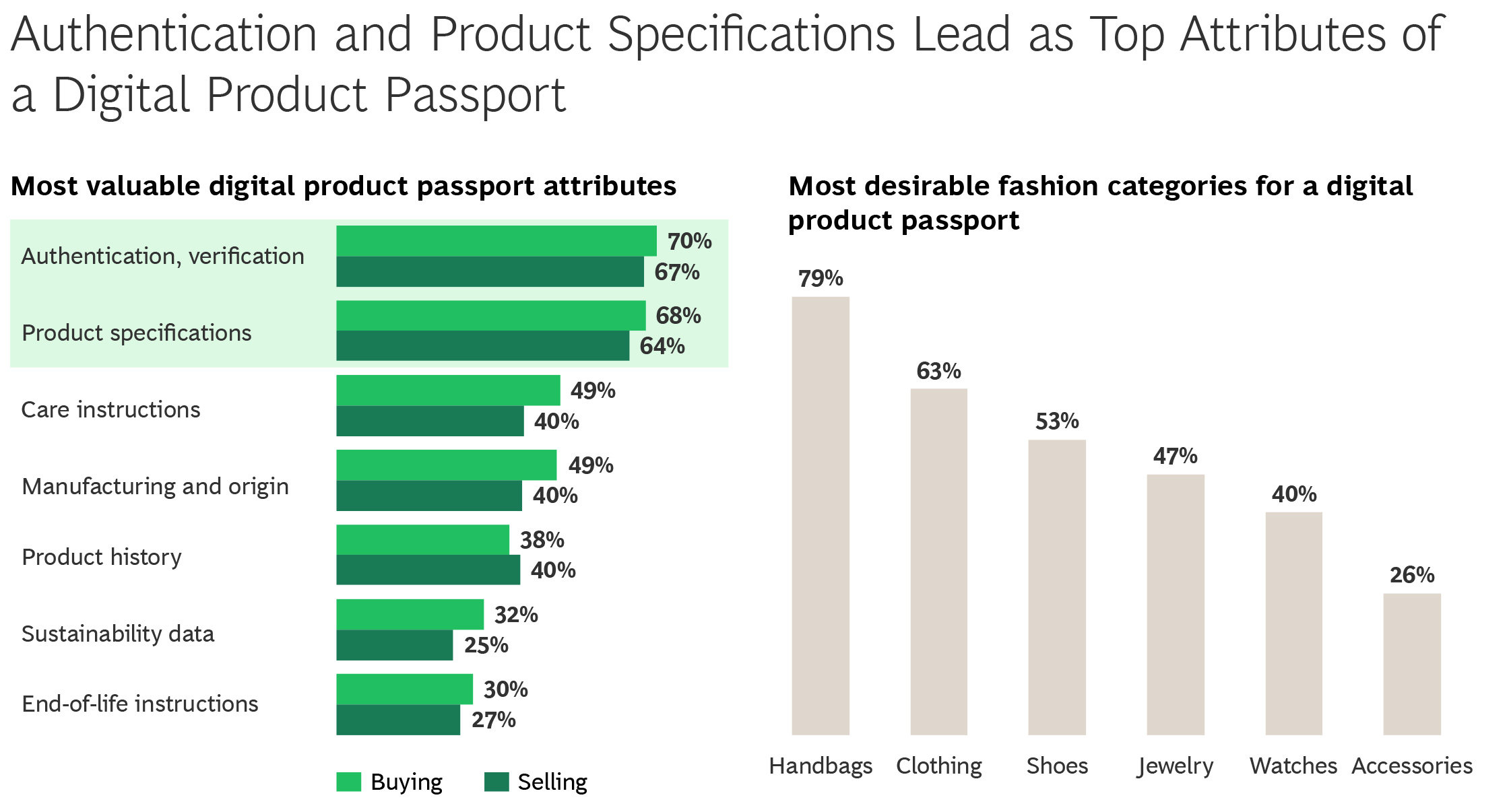 Most valuable digital product passport attributes EN Most desirable fashion categories for a digital product passport