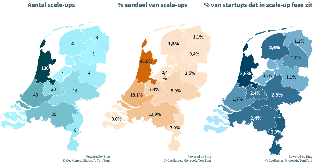 Aantal scale-ups,aandeel van scale-ups, % van startups dat in scale-up fase zit