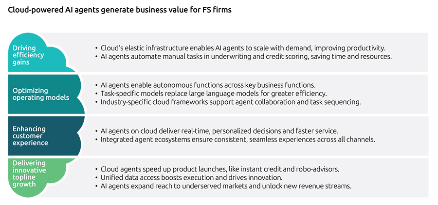 AI-agents staan klaar om financiële dienstverlening te transformeren, maar adoptie laat nog op zich wachten