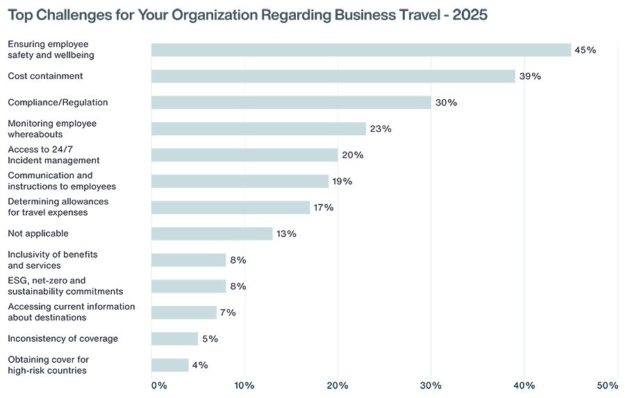 Internationale personeelsmobiliteit verandert in hoog tempo Internationale personeelsmobiliteit verandert in hoog tempo