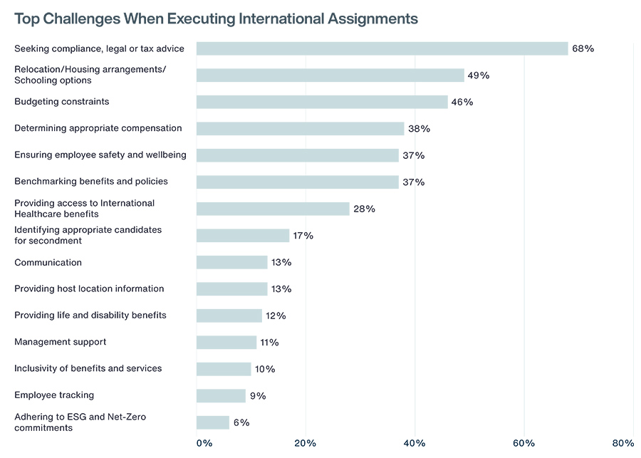 Internationale personeelsmobiliteit verandert in hoog tempo Internationale personeelsmobiliteit verandert in hoog tempo