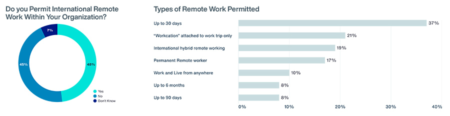 Internationale personeelsmobiliteit verandert in hoog tempo Internationale personeelsmobiliteit verandert in hoog tempo