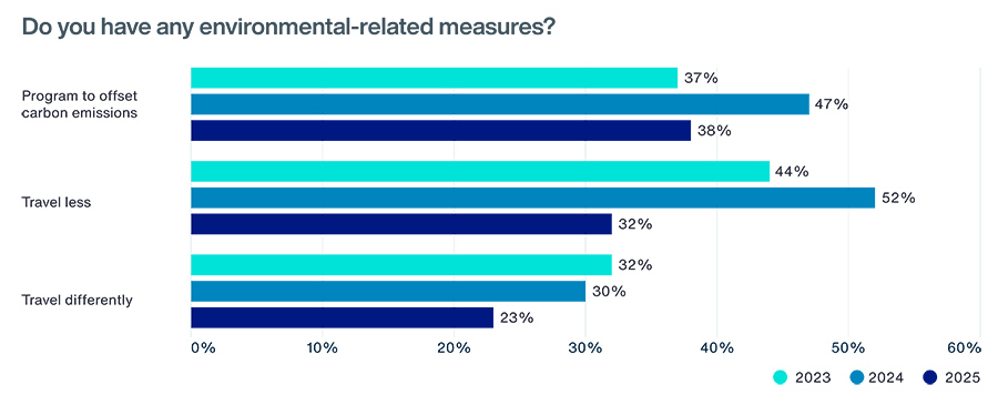 Internationale personeelsmobiliteit verandert in hoog tempo Internationale personeelsmobiliteit verandert in hoog tempo