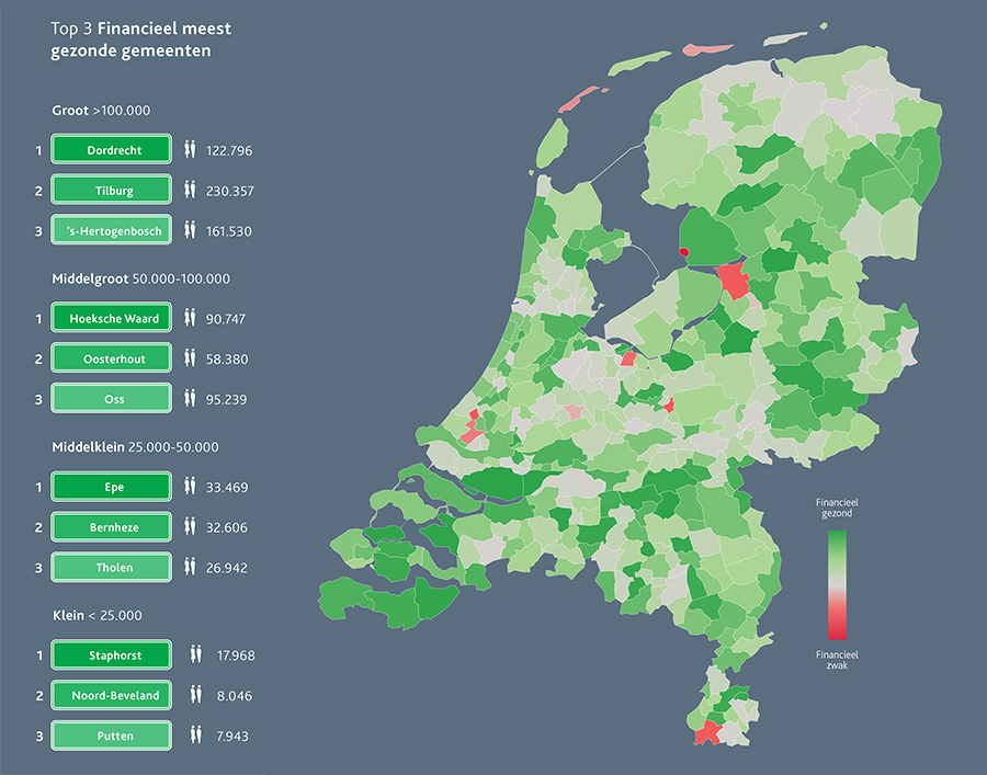Top 3 Financieel meest gezonde gemeenten Top 3 Financieel meest gezonde gemeenten