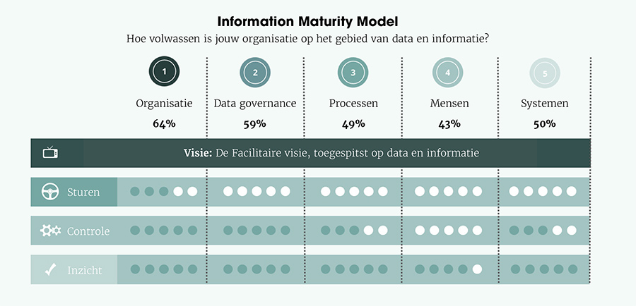 Information Maturity Model Information Maturity Model