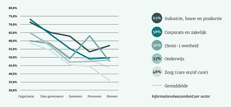 Facilitaire organisaties investeren steeds meer in informatiemanagement Facilitaire organisaties investeren steeds meer in informatiemanagement