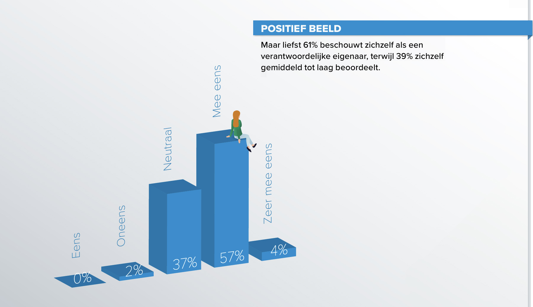 Positief beeld Positief beeld