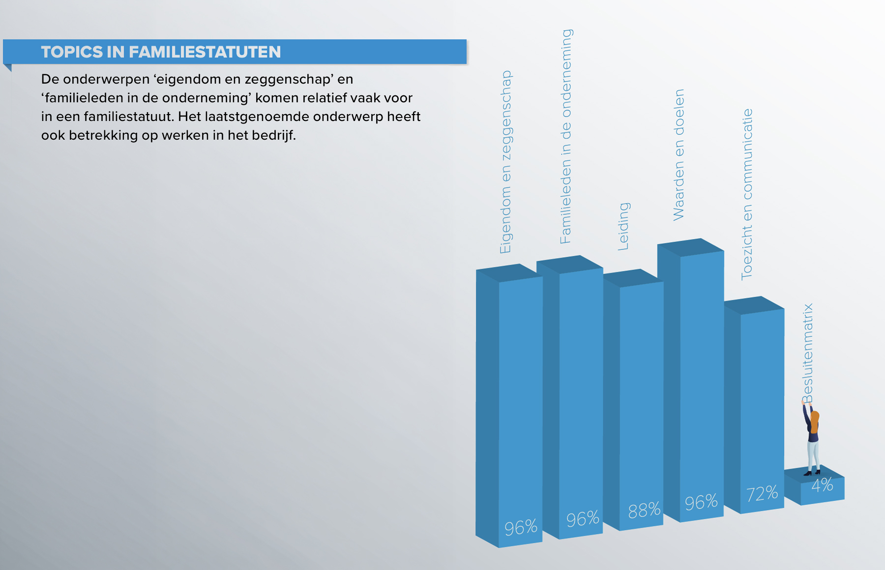 Topics in familiestatuten Topics in familiestatuten