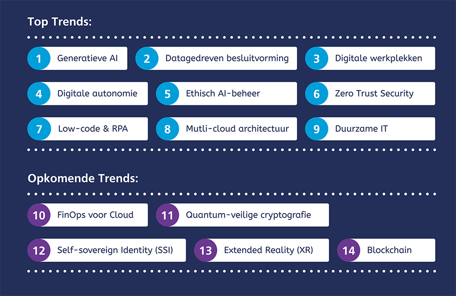 Top trends