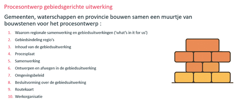 Eén gezamenlijke routekaart voor de grote ruimtelijke keuzes in Zuid-Holland Eén gezamenlijke routekaart voor de grote ruimtelijke keuzes in Zuid-Holland