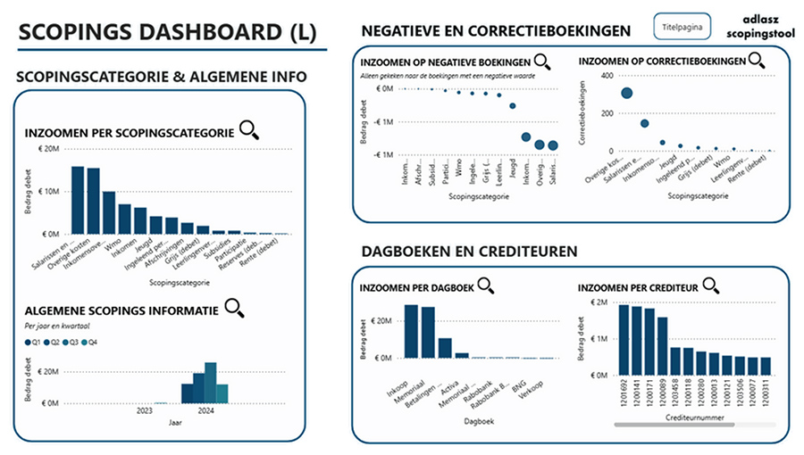 Scoping dashboard