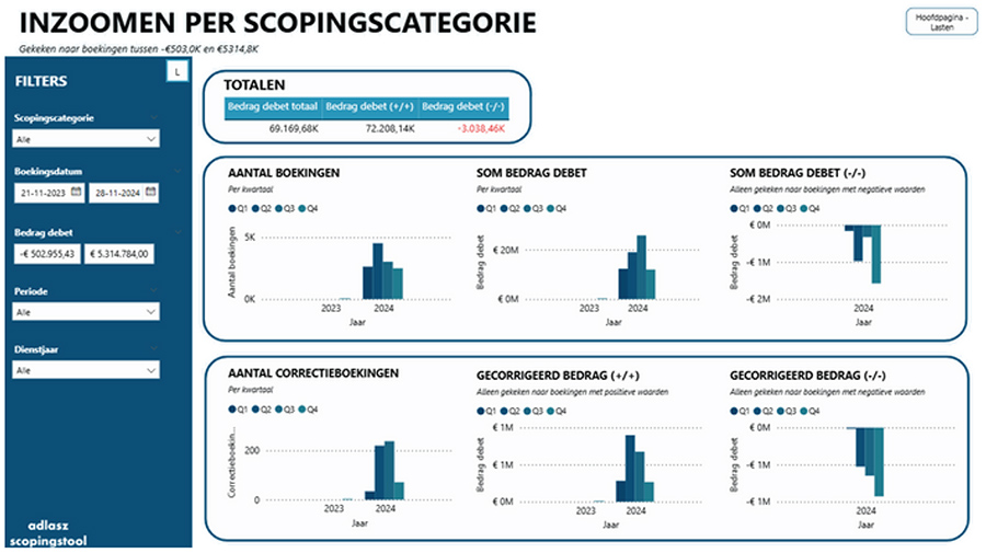 Scopingcategorieeën 