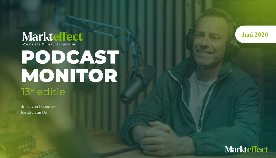 Ruim 7 miljoen Nederlanders luisteren weleens naar een podcast