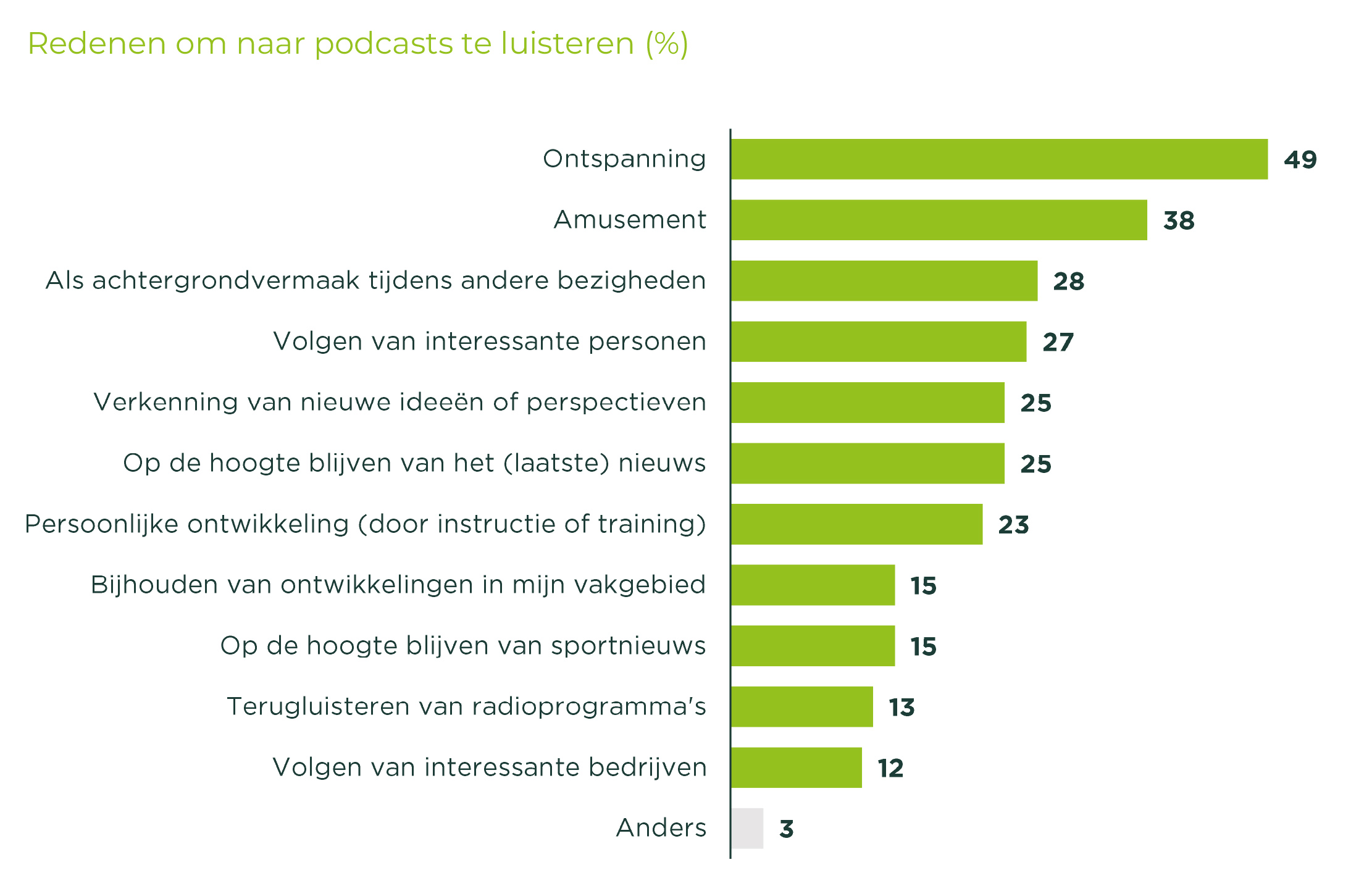 Welke beweegredenen gaan er schuil achter al het geluister? Welke beweegredenen gaan er schuil achter al het geluister?