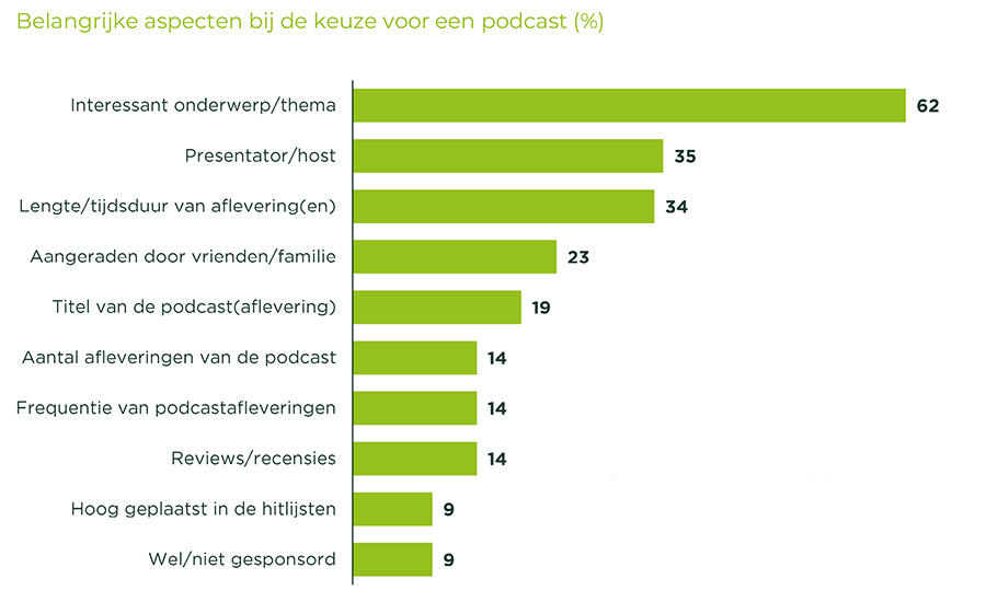 Belangrijke aspecten bij de keuze voor een podcast Belangrijke aspecten bij de keuze voor een podcast