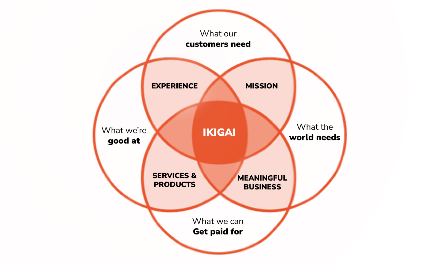 IKIGAI