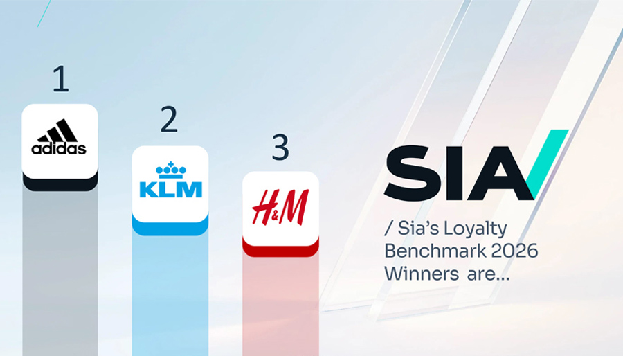 Adidas, KLM en H&M winnen Loyalty Benchmark 2026 van Sia