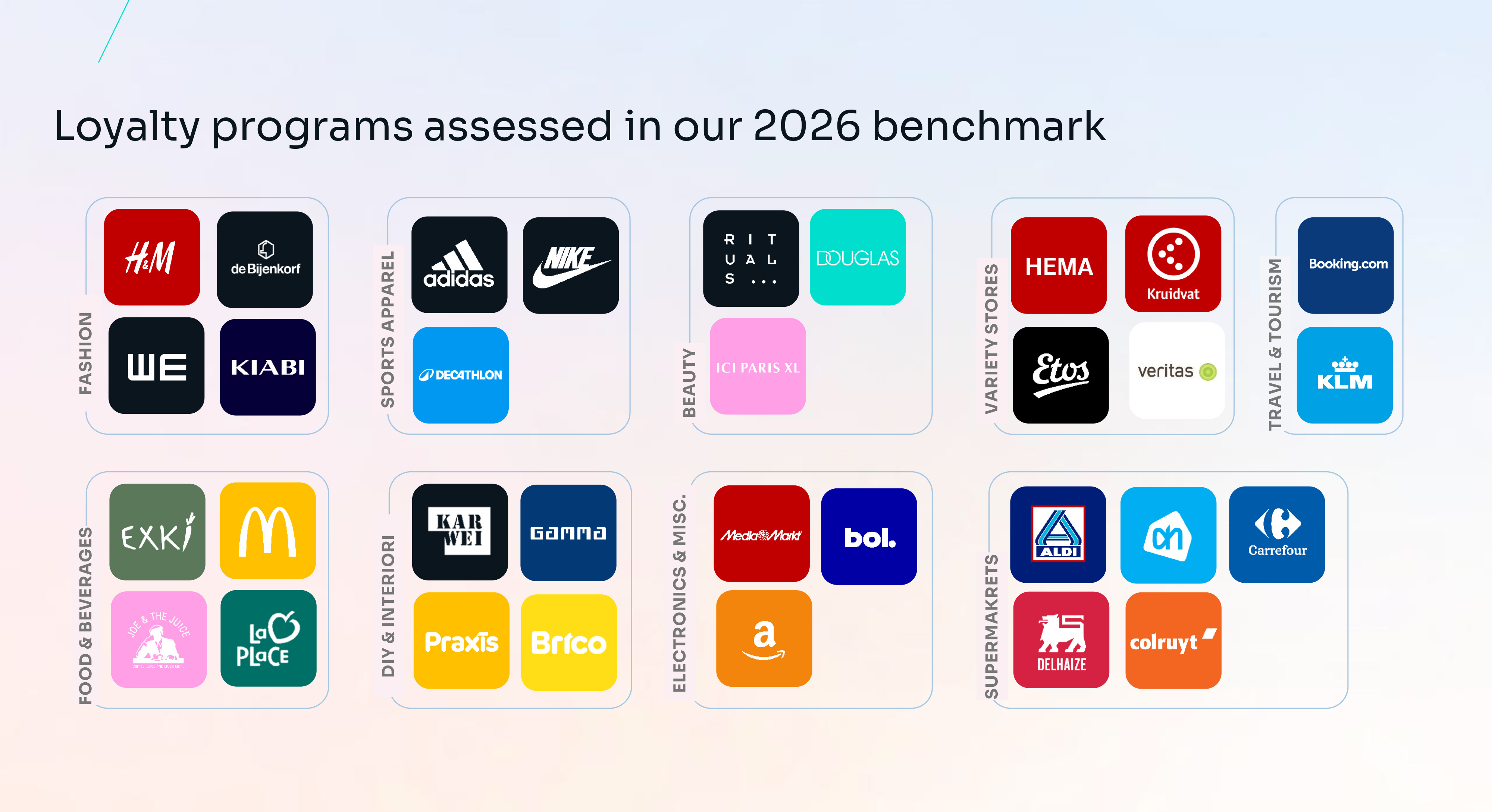 Adidas, KLM en H&M winnen Loyalty Benchmark 2026 van Sia
