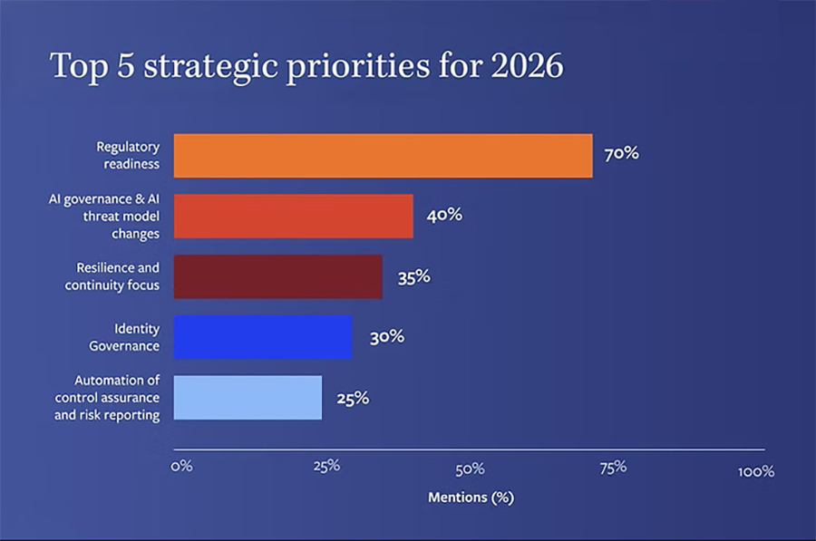 Top 5 strategic priorities