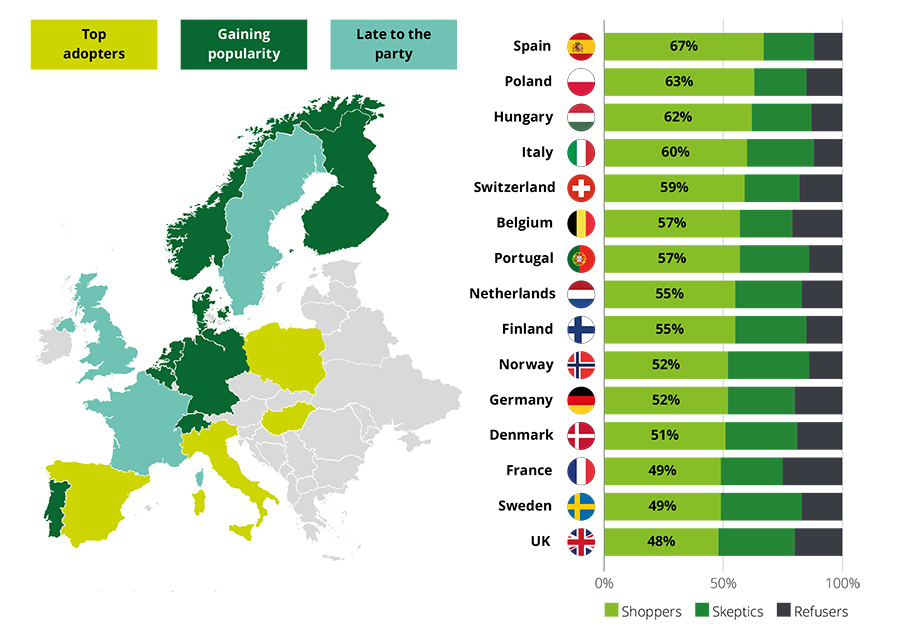 AI-tools worden niet in alle Europese landen evenveel gebruikt tijdens het winkelen AI-tools worden niet in alle Europese landen evenveel gebruikt tijdens het winkelen