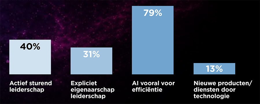 Technologisch koploper blijft achter qua vernieuwing (Duitsland)
