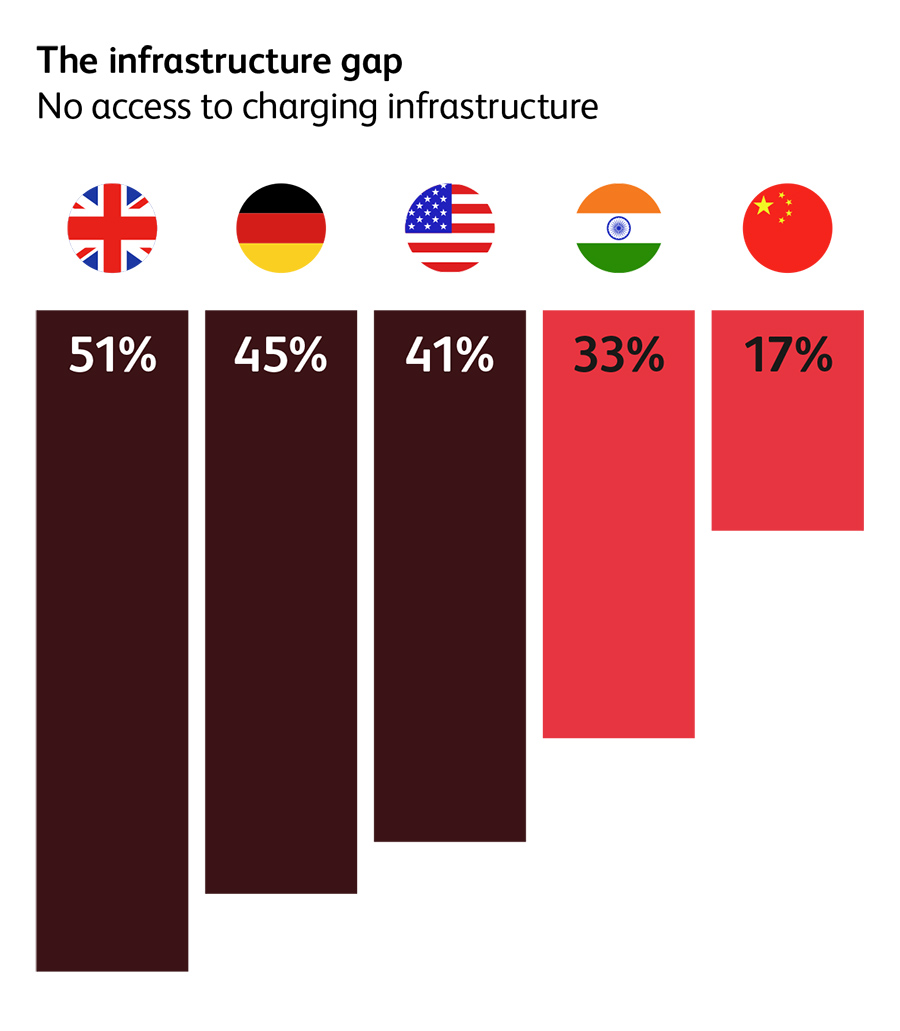 The infrastructure gap