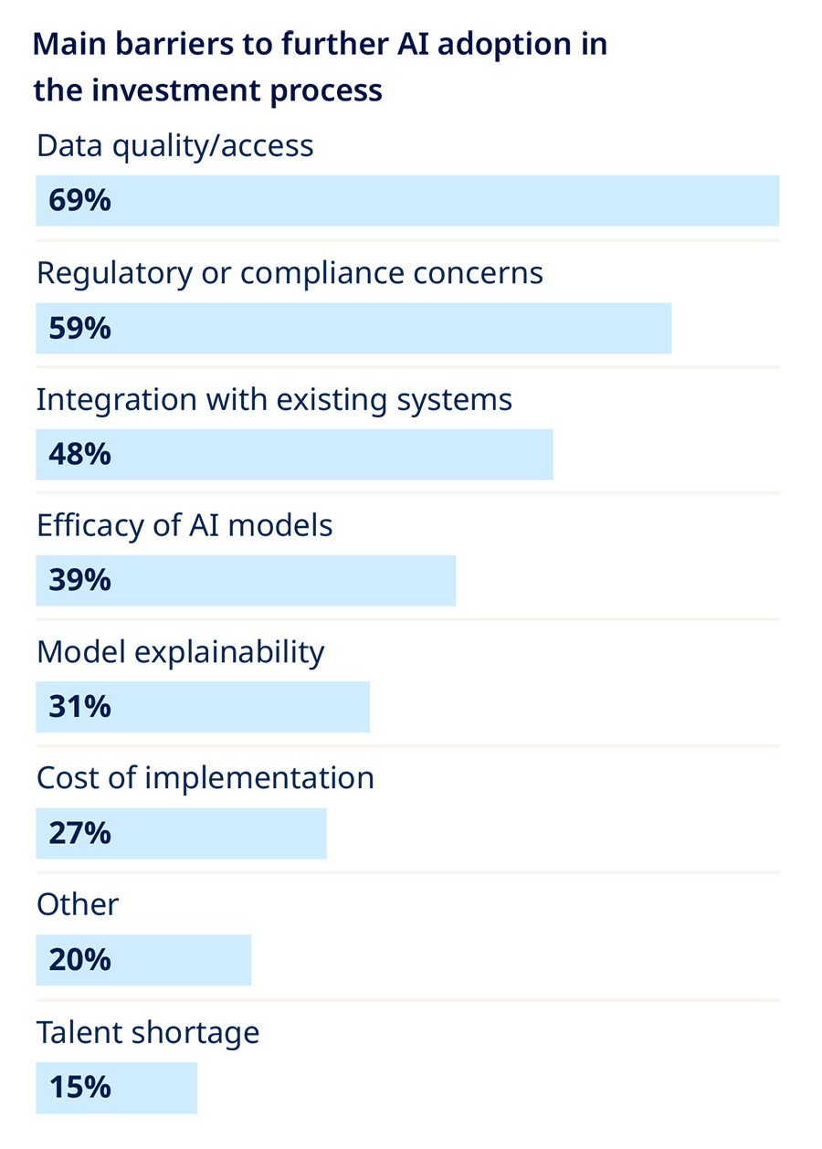 Main barriers to further AI adoption in the investment process