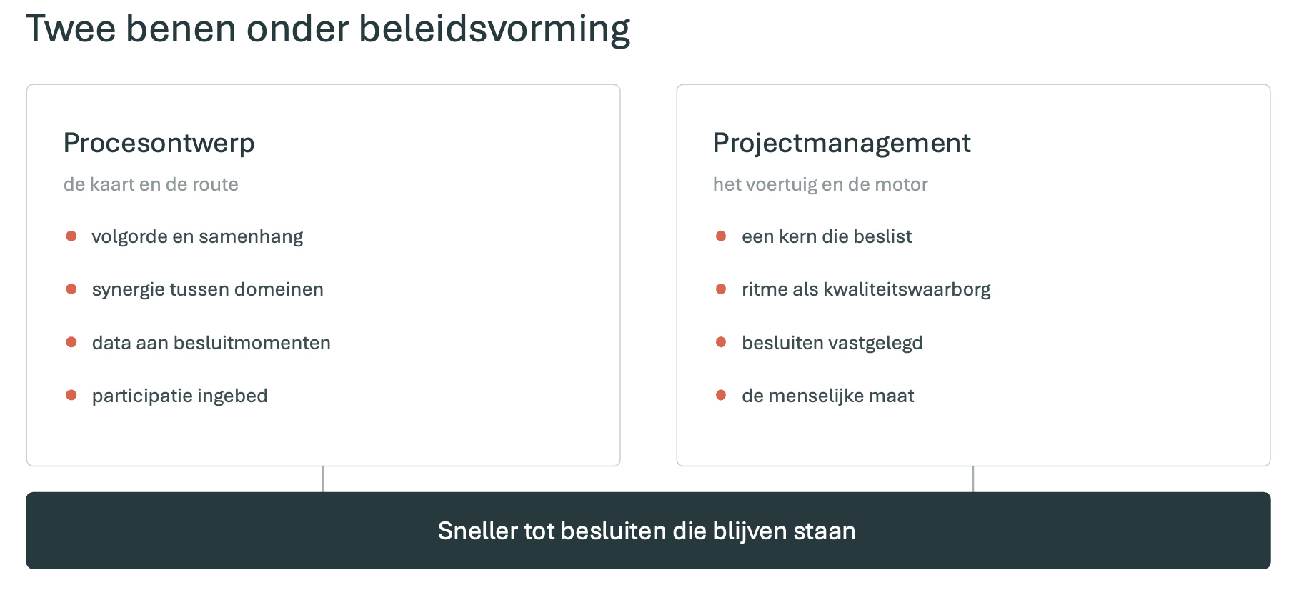 Twee benen onder beleidsvorming