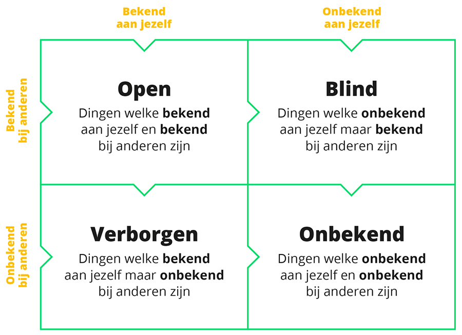 ‘De arena’ – Het open gebied
