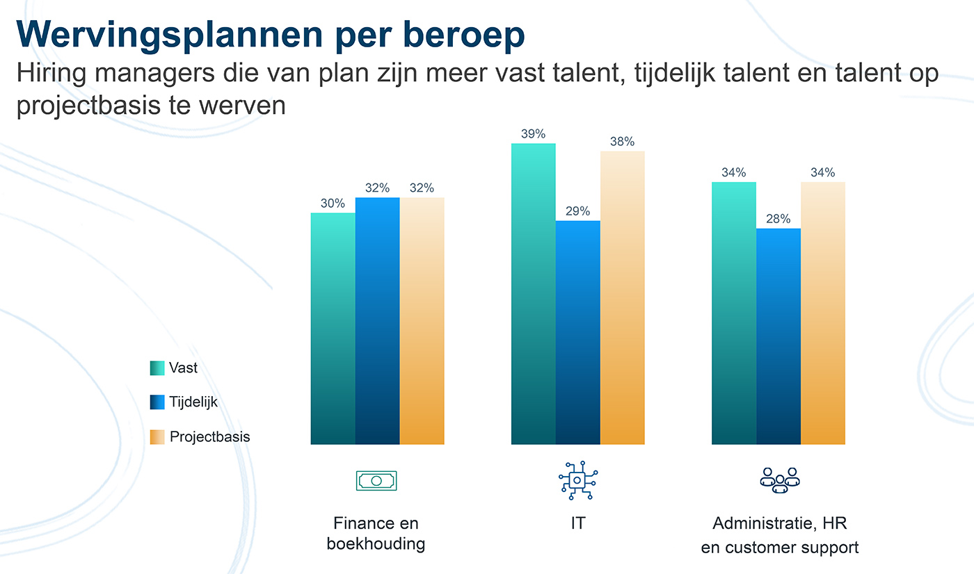 Wervingsplannen per beroep Wervingsplannen per beroep