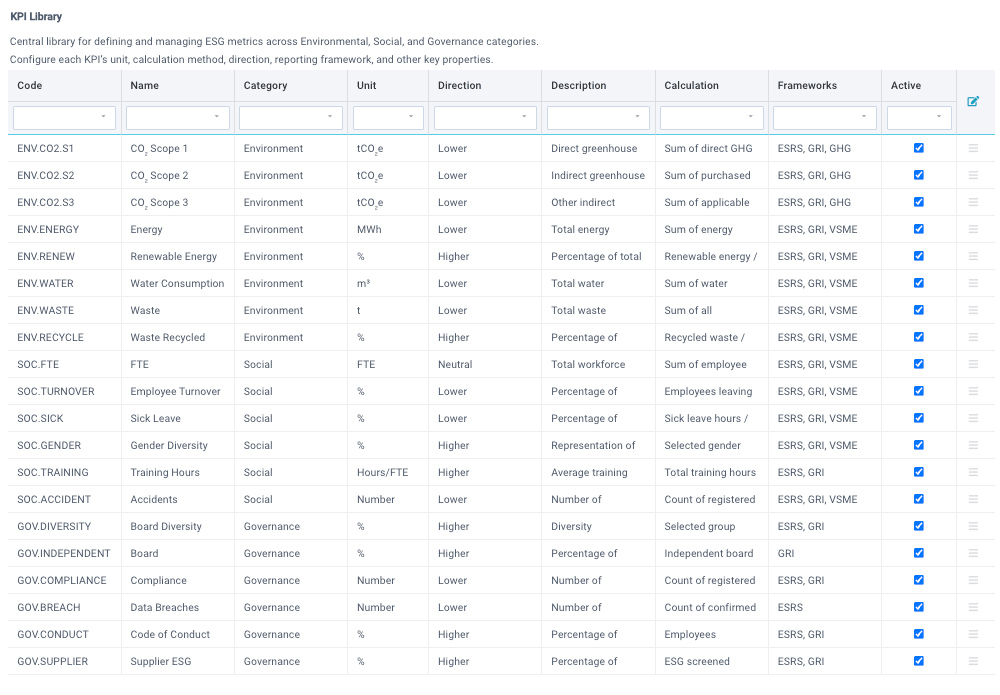 ESG rapportages: Van data naar managementinformatie met XLReporting