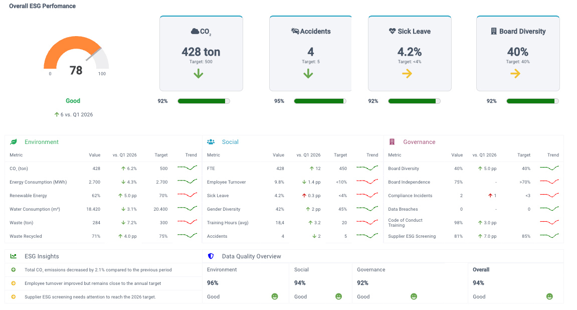 ESG rapportages: Van data naar managementinformatie met XLReporting
