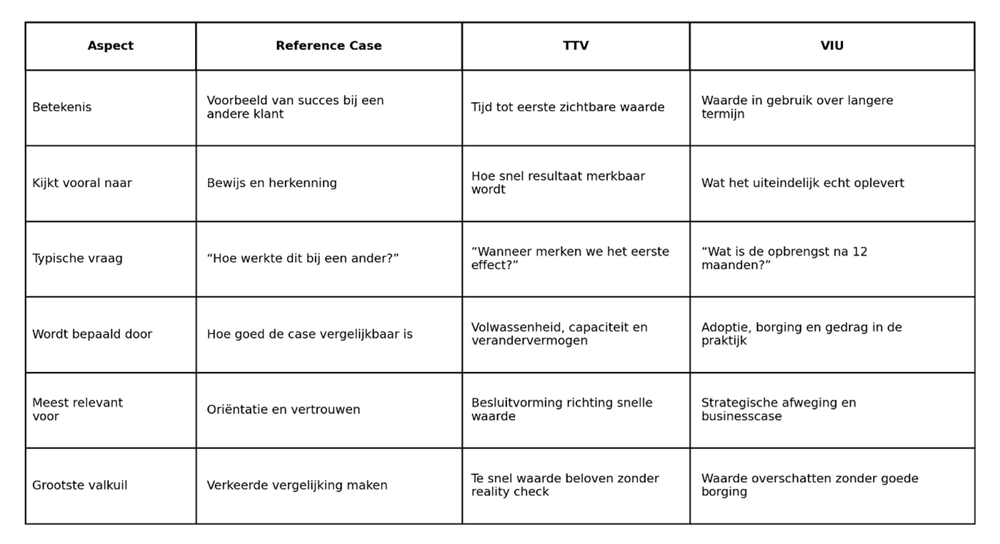 Waarom een goede reference case niet meer genoeg is Waarom een goede reference case niet meer genoeg is