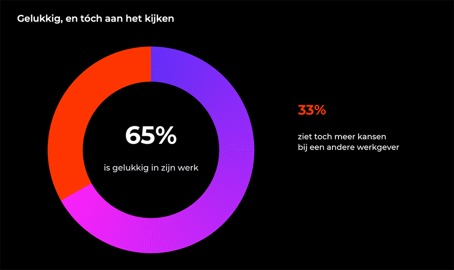 Gelukkig, en toch aan het kijken Gelukkig, en toch aan het kijken