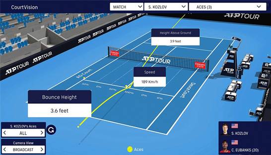 Infosys launches new digital stats features for men’s ATP tennis