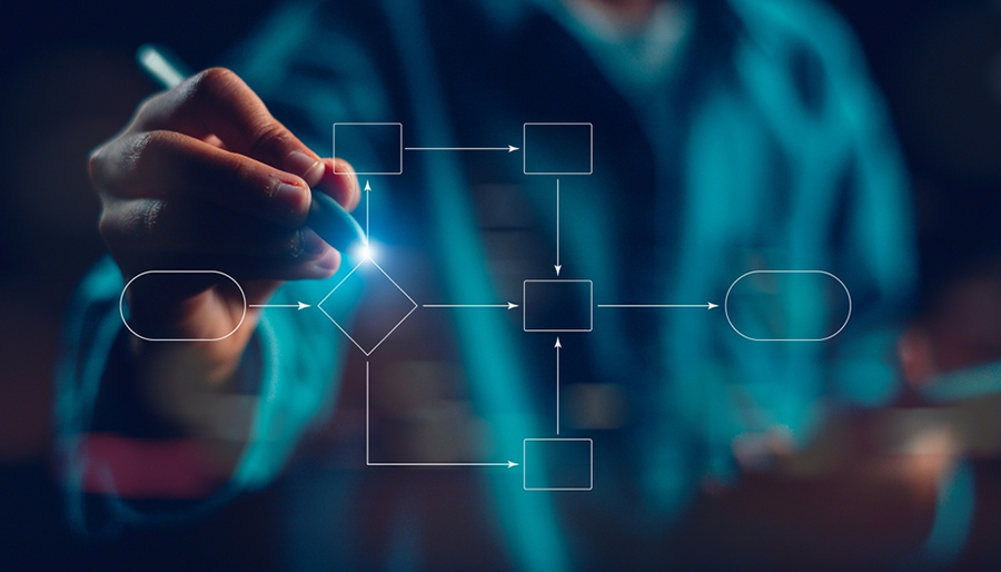 Effectief processen standaardiseren als fundament voor IT-ontwikkeling: Zes succesfactoren